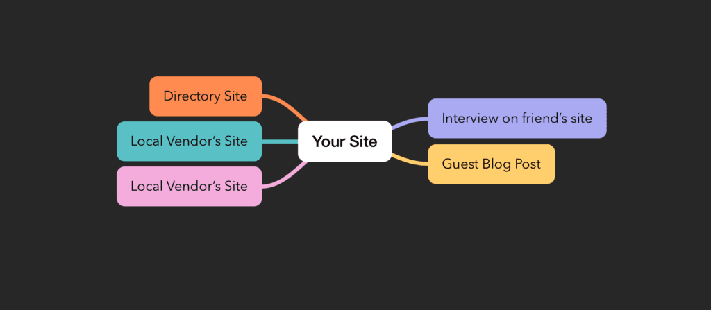 Map of domain name backlinks