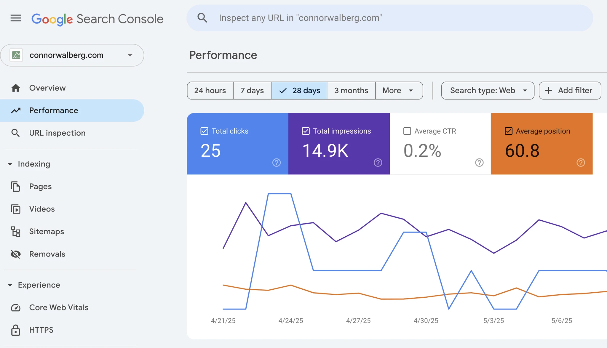 Google search console showing the inspect a URL feature for indexing