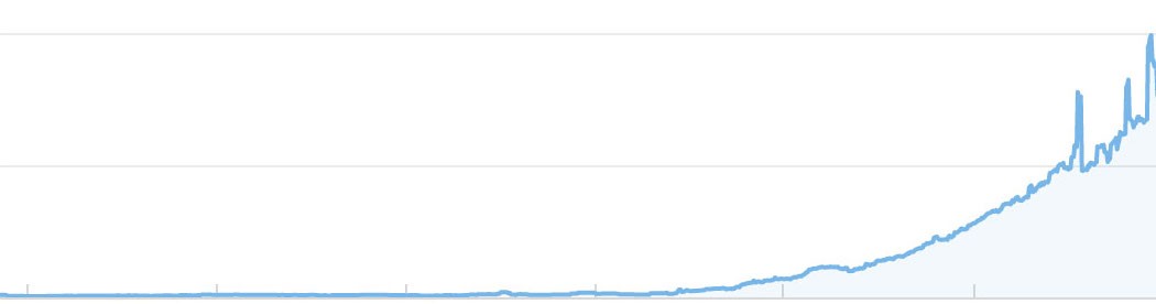 Simplified SEO chart demonstrating growth with blue line on white background