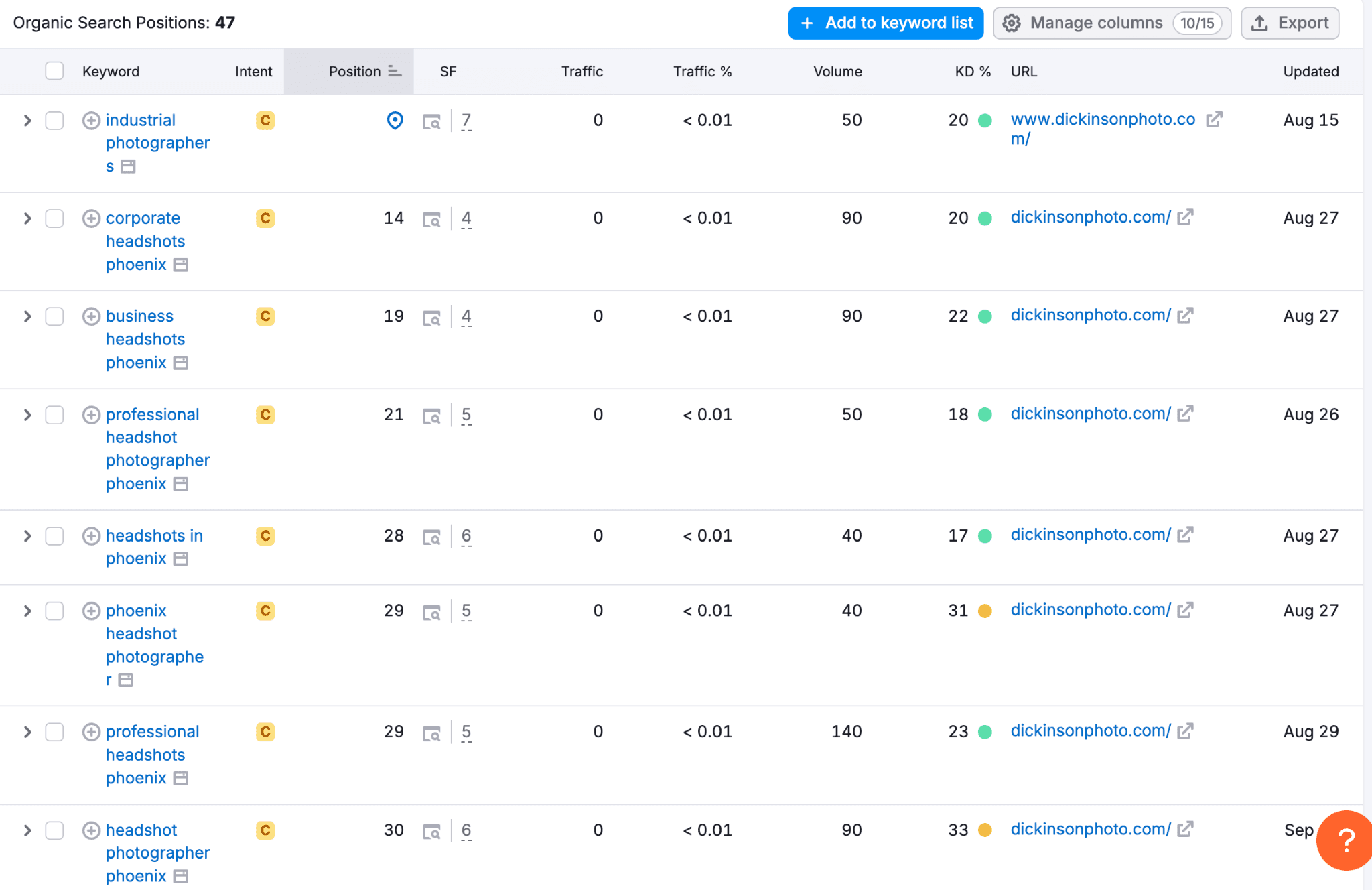 SEMRush ranking keywords screenshot of dickinsonphoto.com
